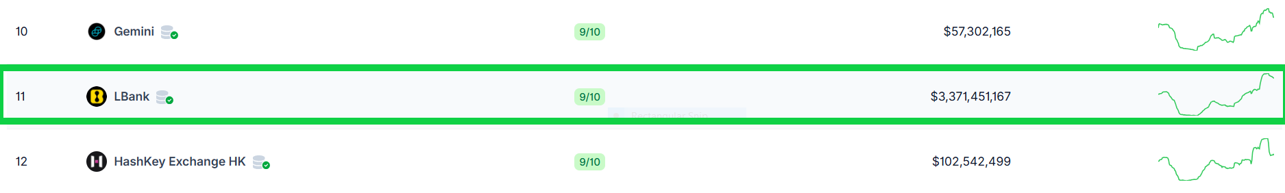 LBANKCOINGECkO